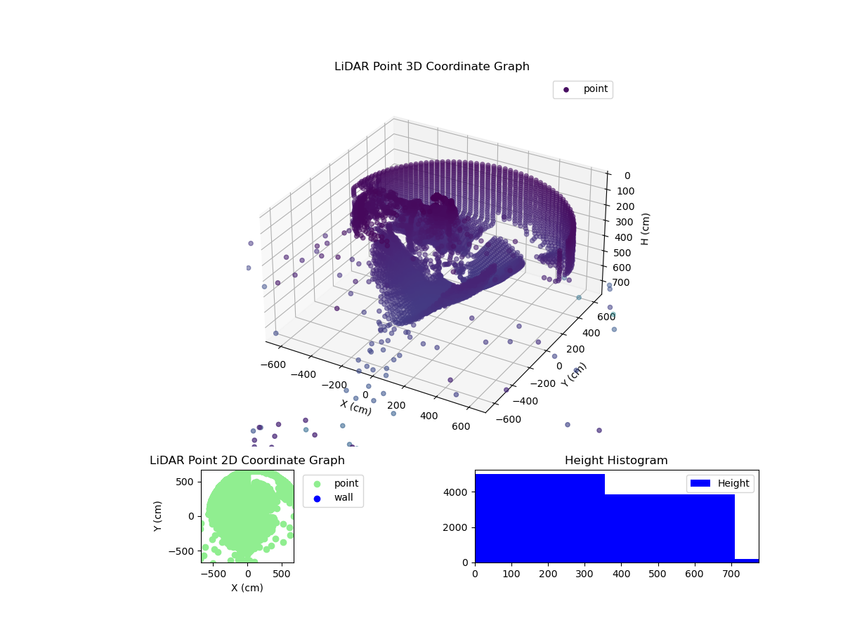 3D Plot