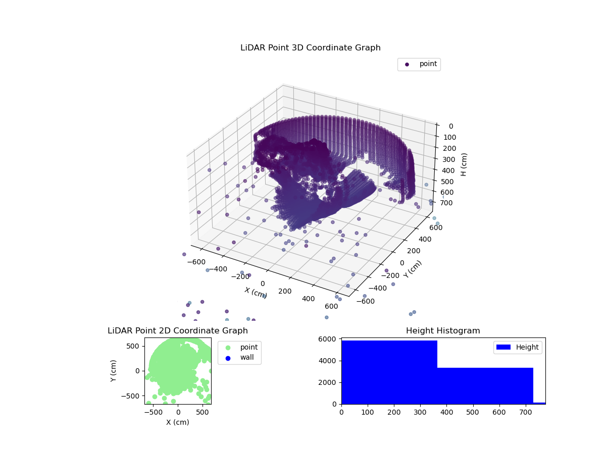 3D Plot