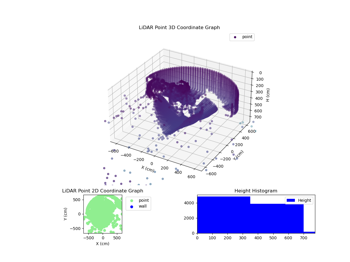 3D Plot