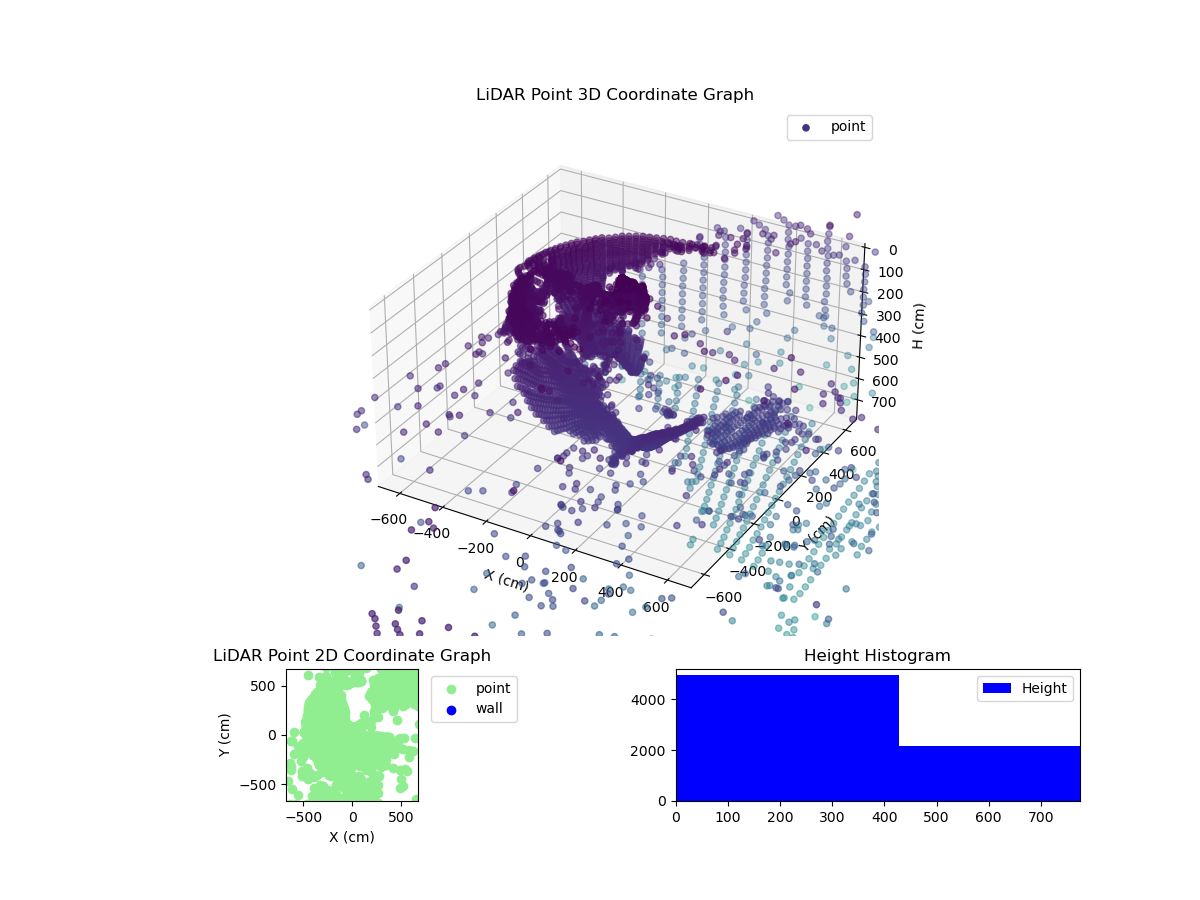 3D Plot
