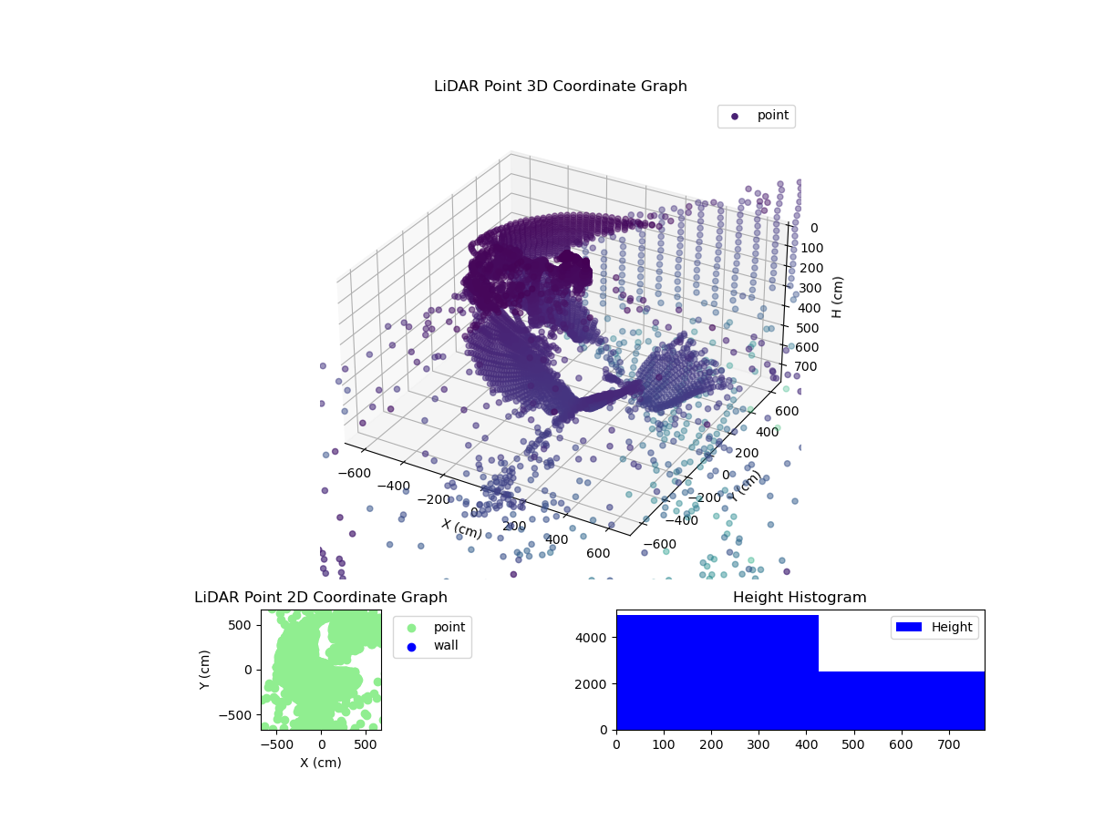3D Plot