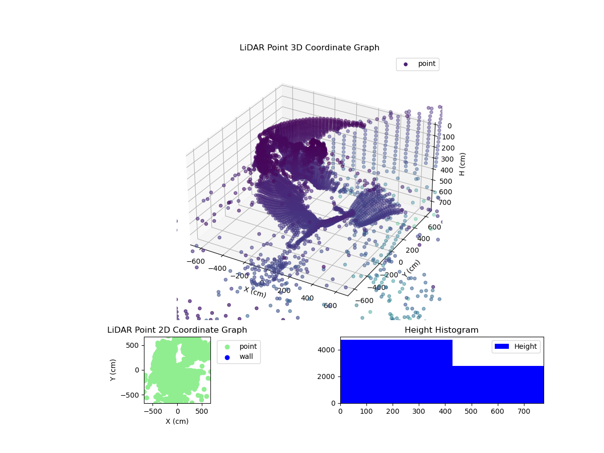 3D Plot