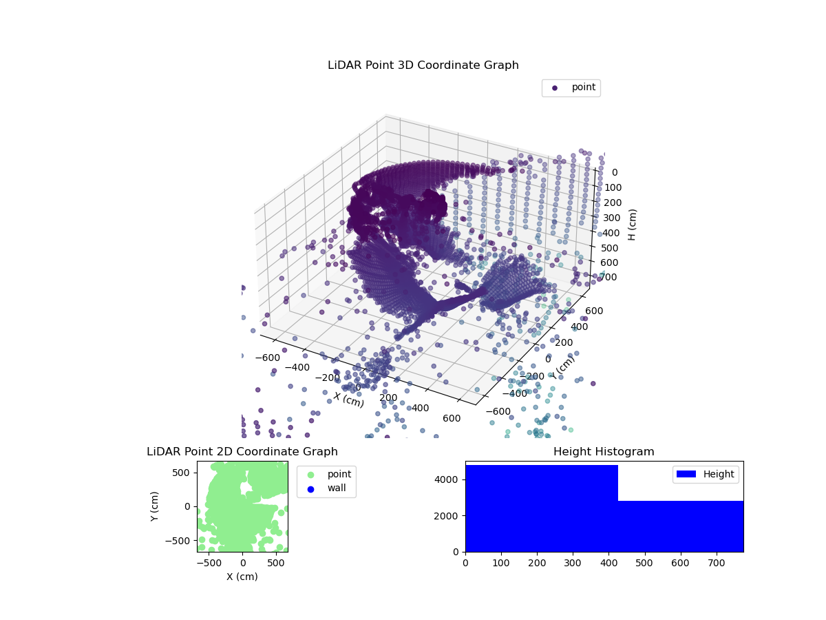 3D Plot