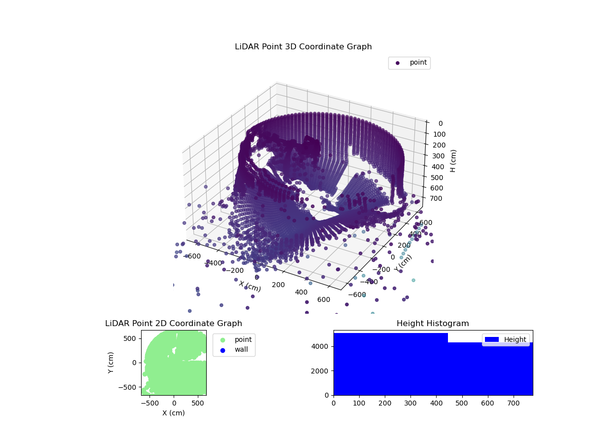 3D Plot