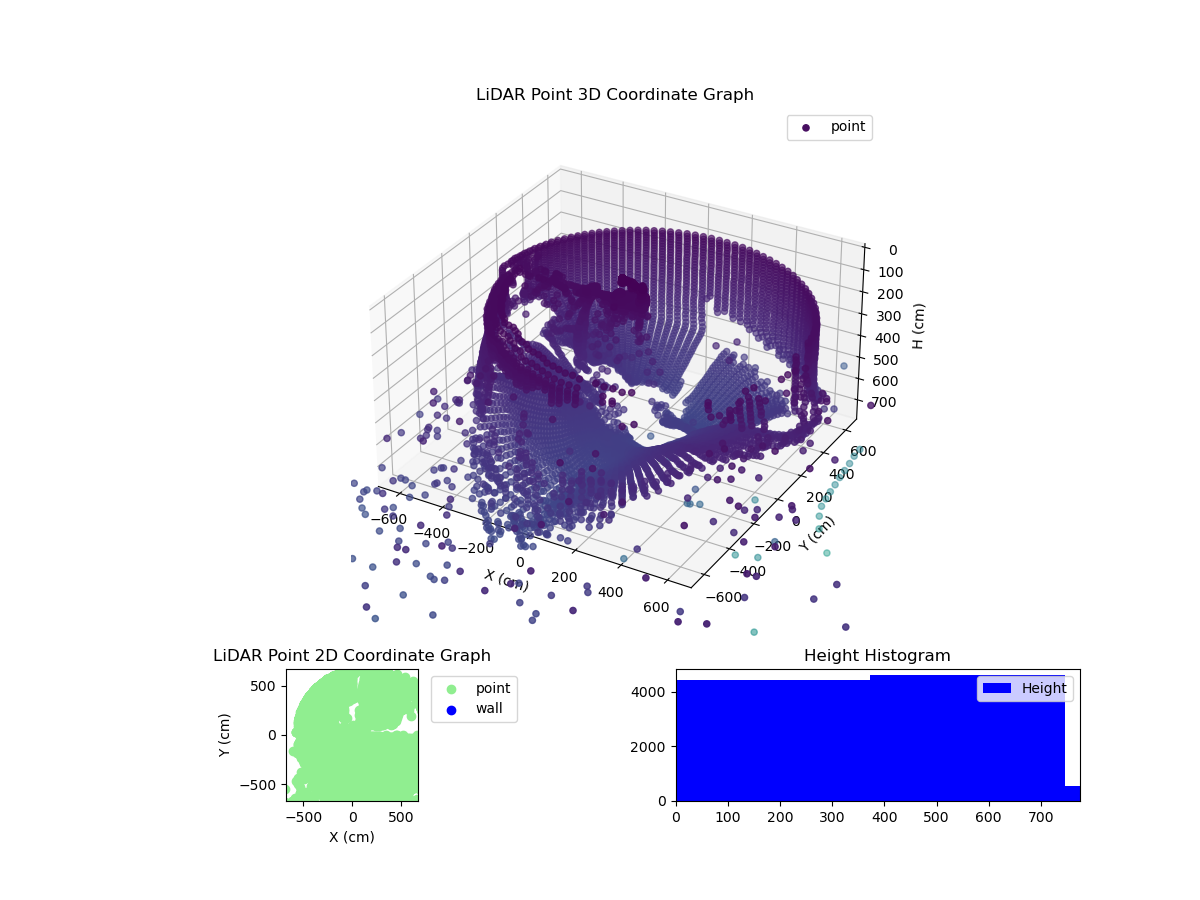 3D Plot