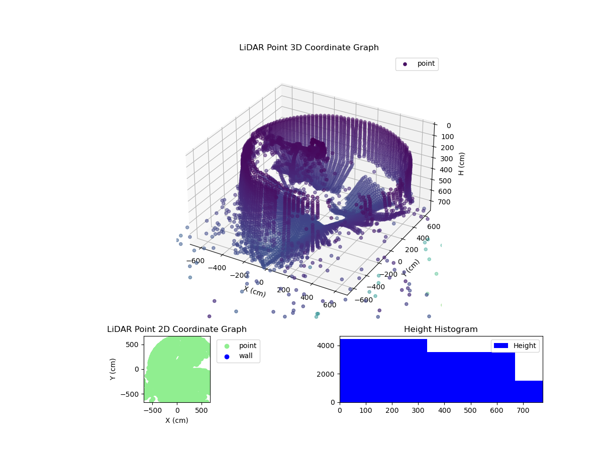3D Plot