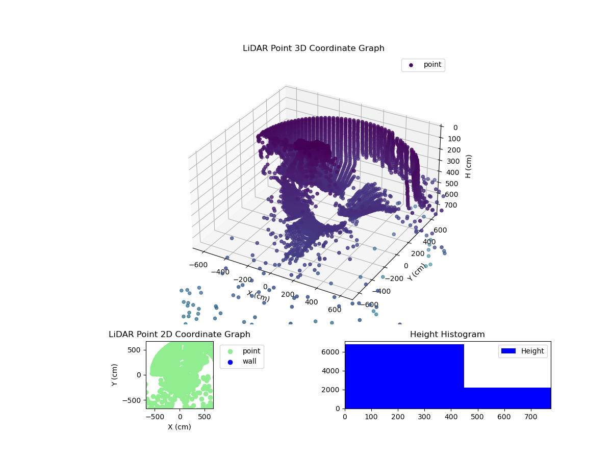 3D Plot