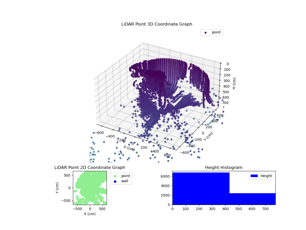 3D Plot