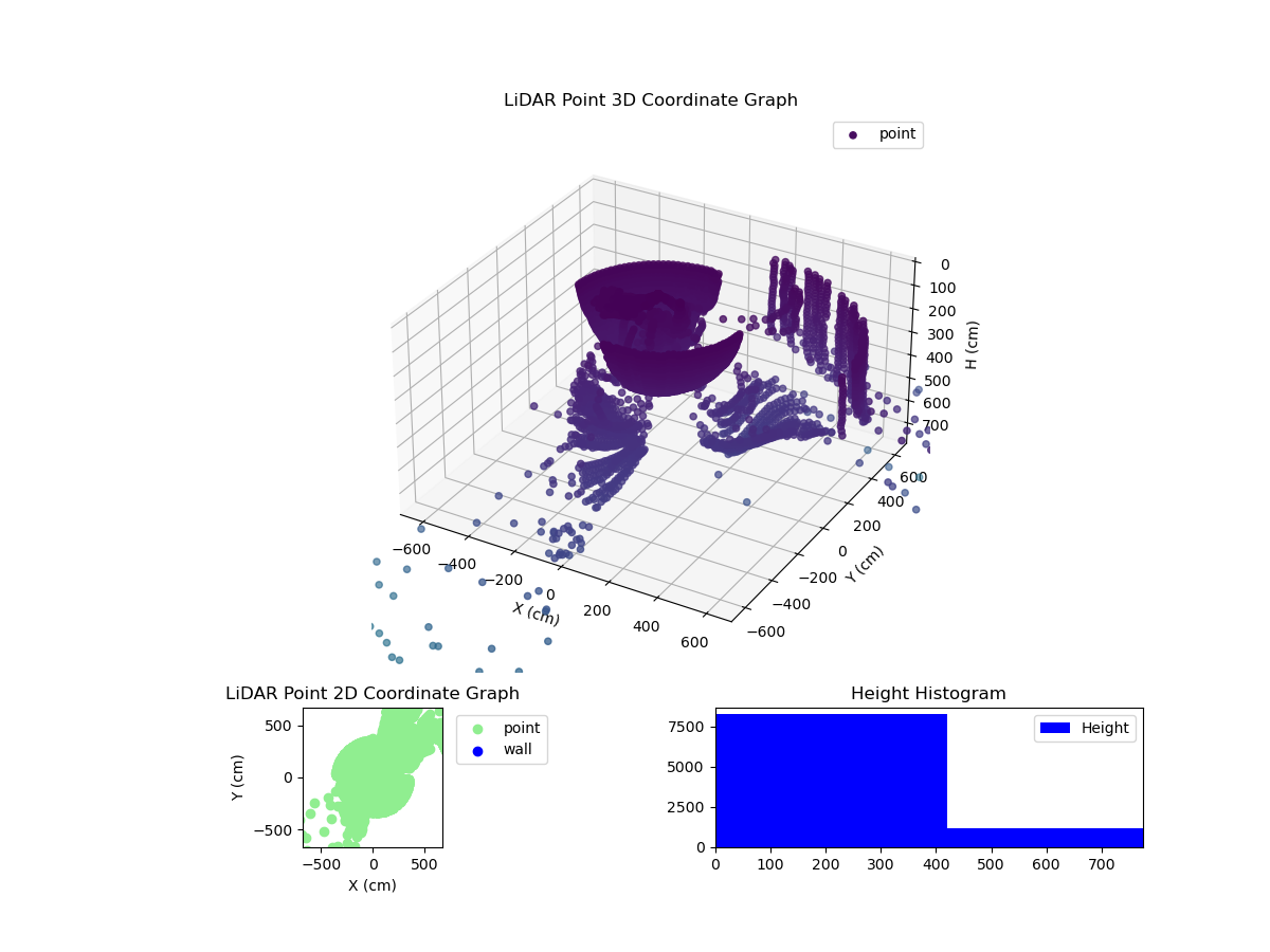 3D Plot