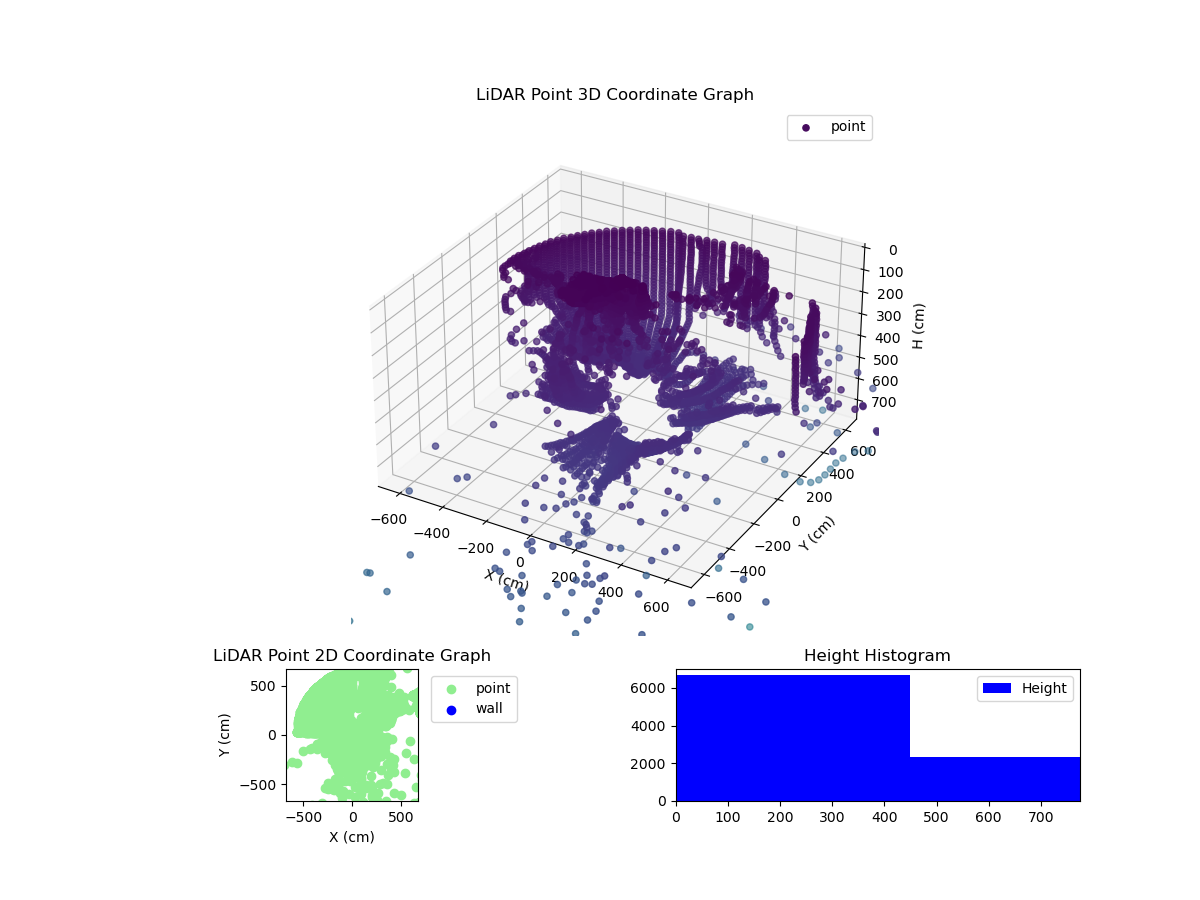 3D Plot