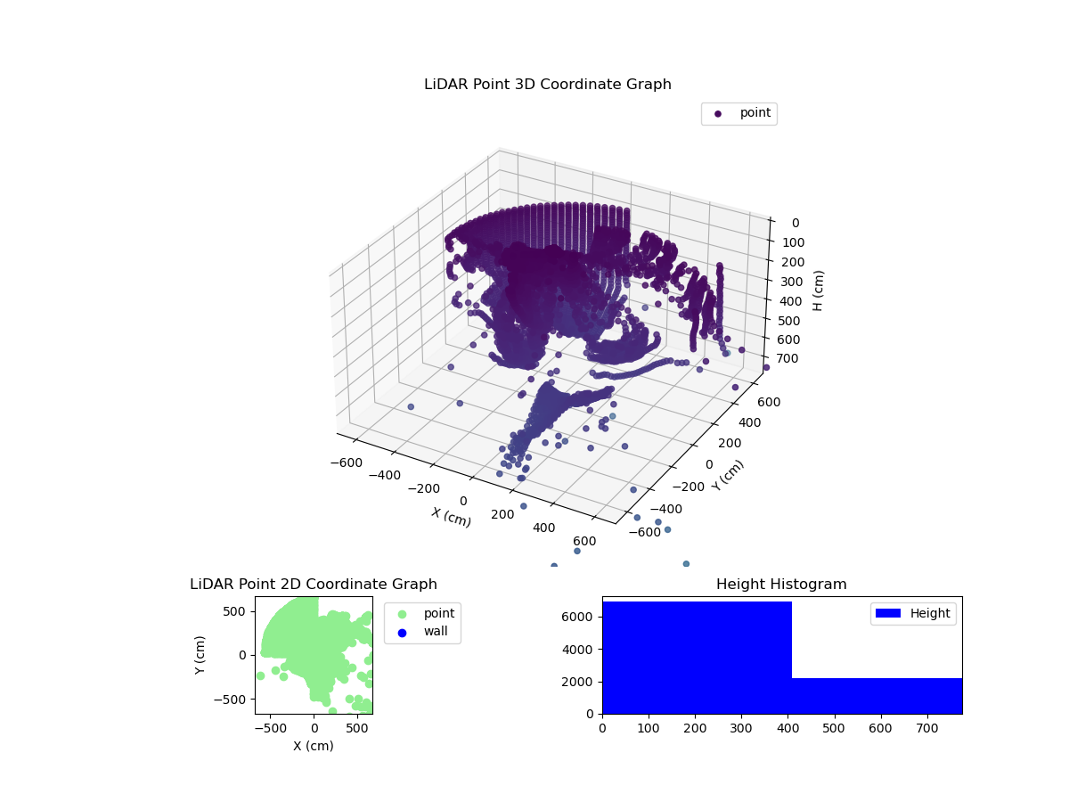 3D Plot