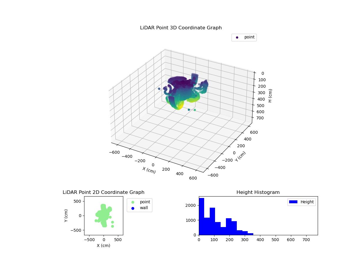 3D Plot