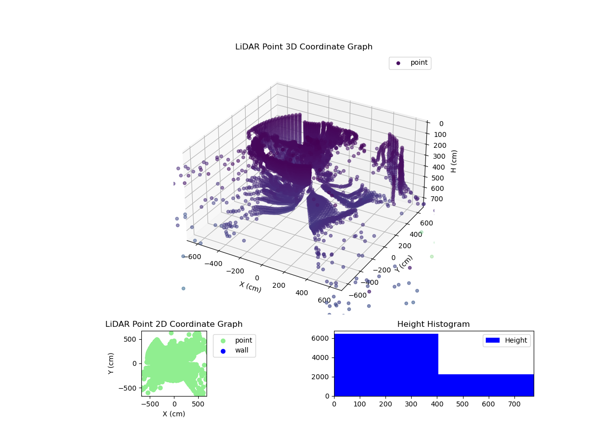 3D Plot