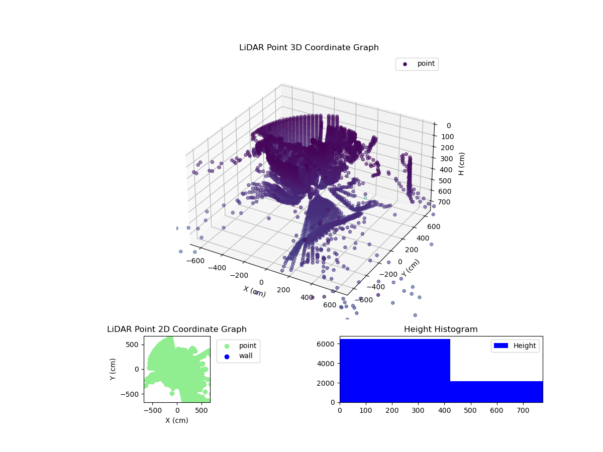 3D Plot