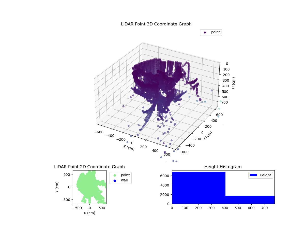 3D Plot