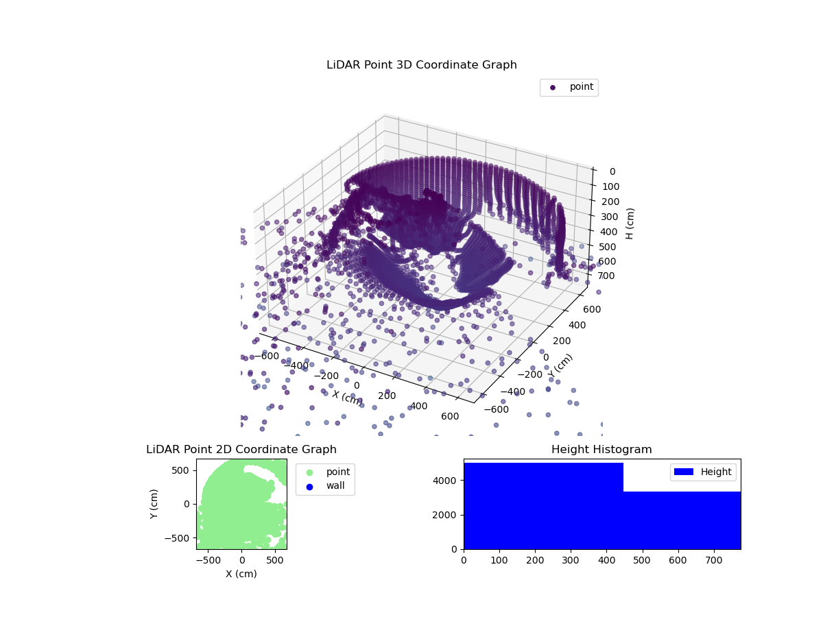 3D Plot