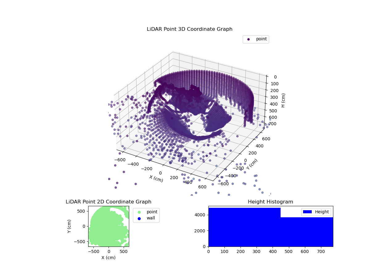 3D Plot