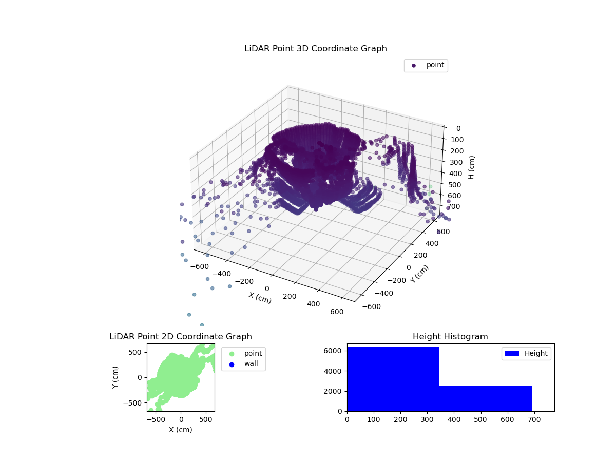 3D Plot