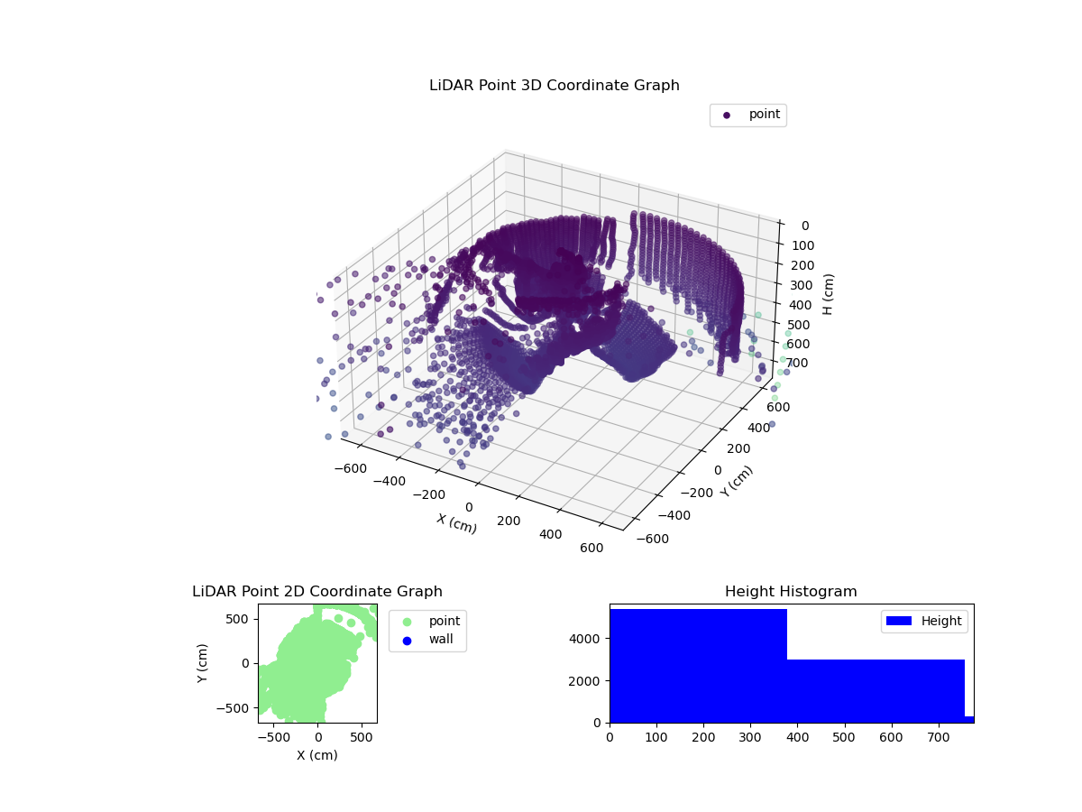 3D Plot