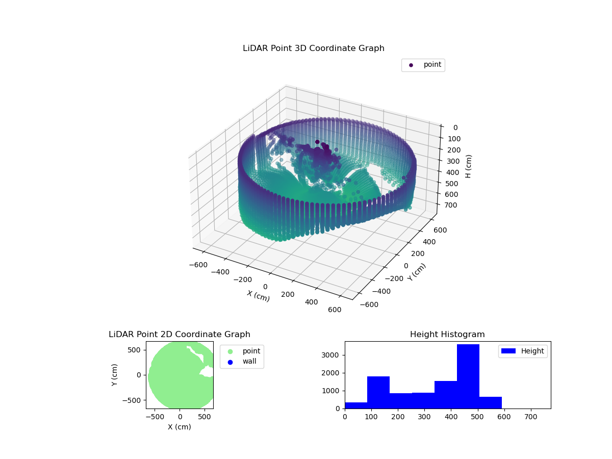 3D Plot