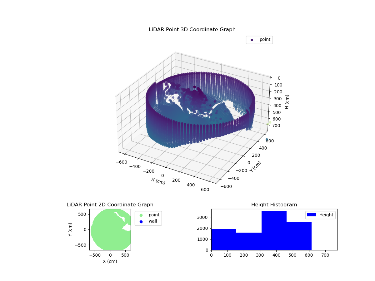 3D Plot