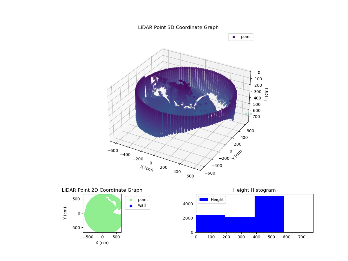 3D Plot