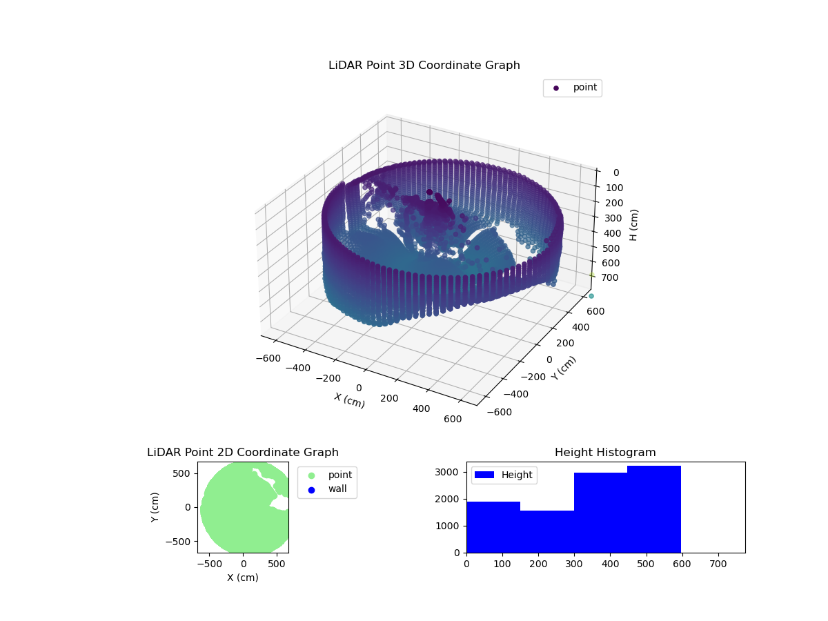 3D Plot