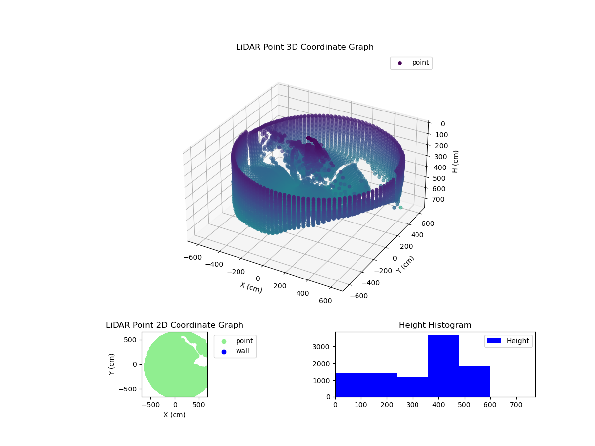3D Plot