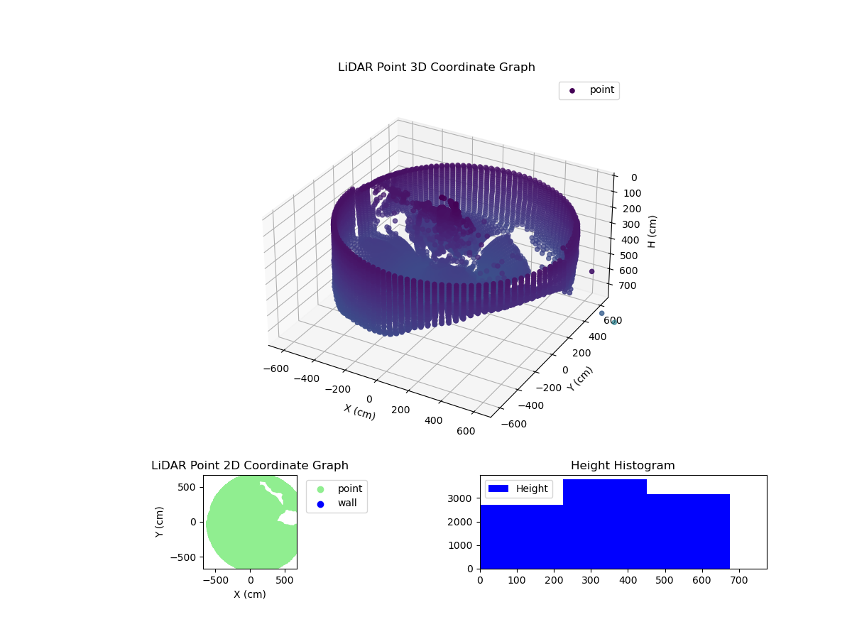 3D Plot
