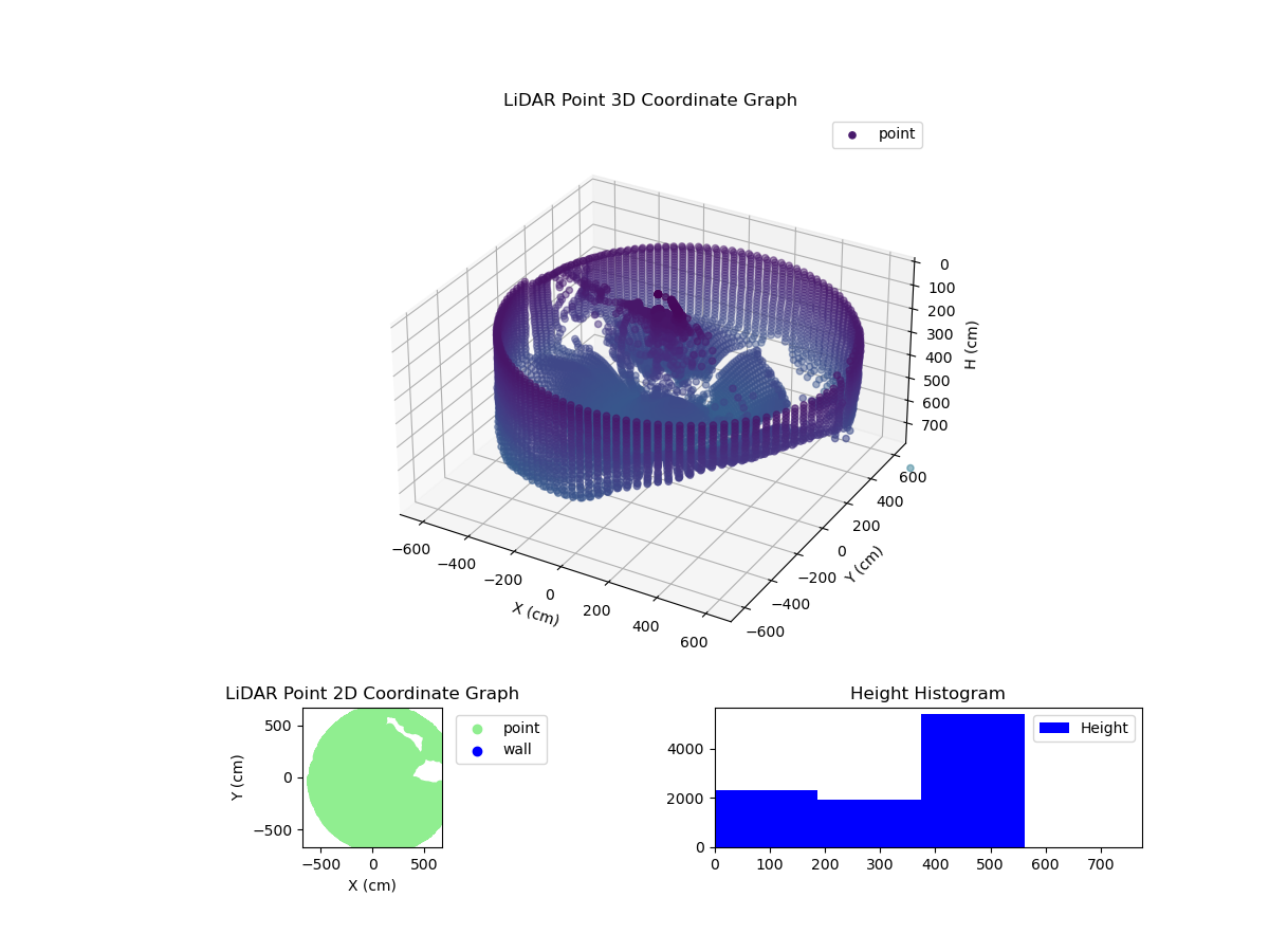 3D Plot