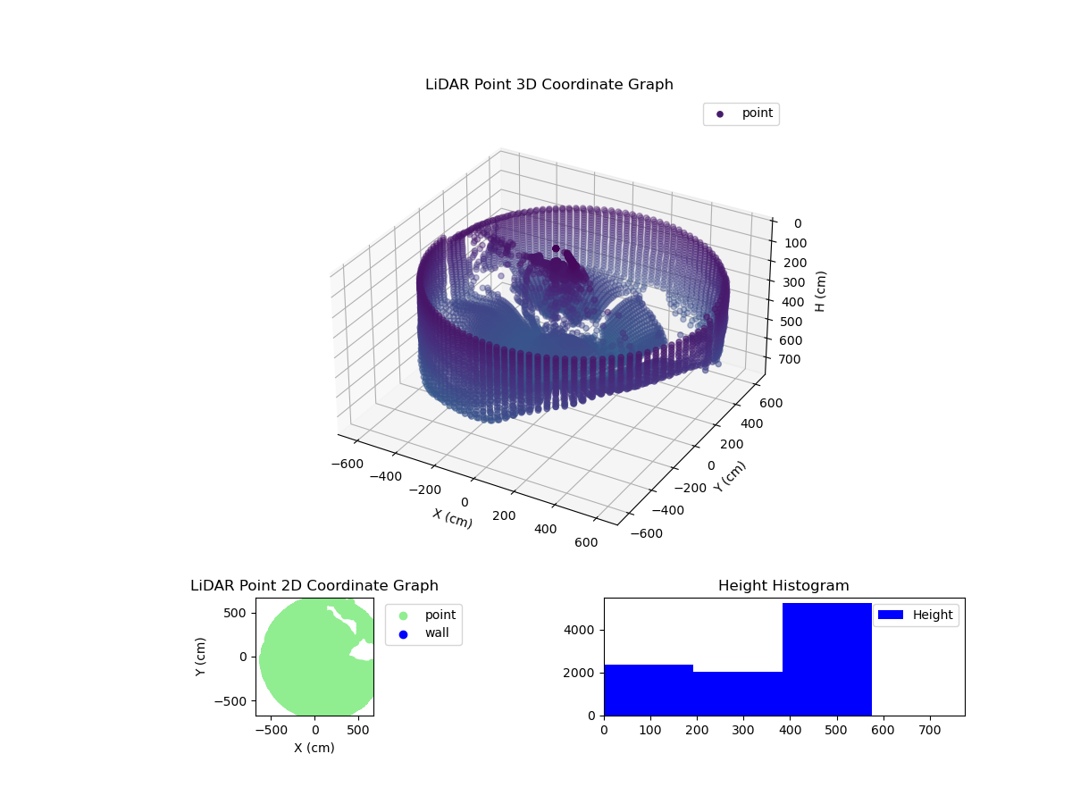 3D Plot