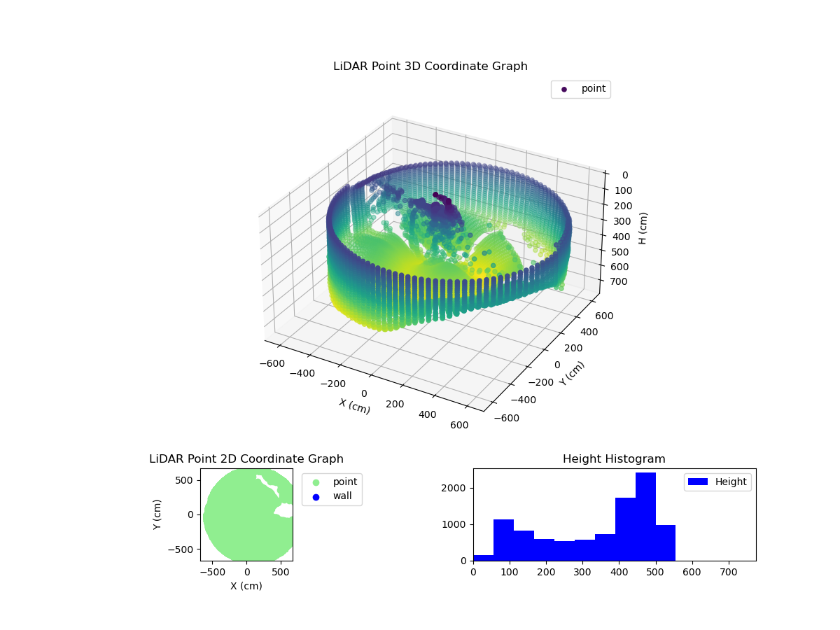 3D Plot