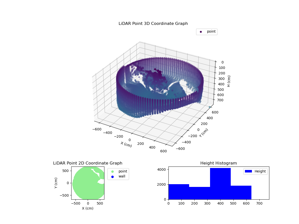 3D Plot