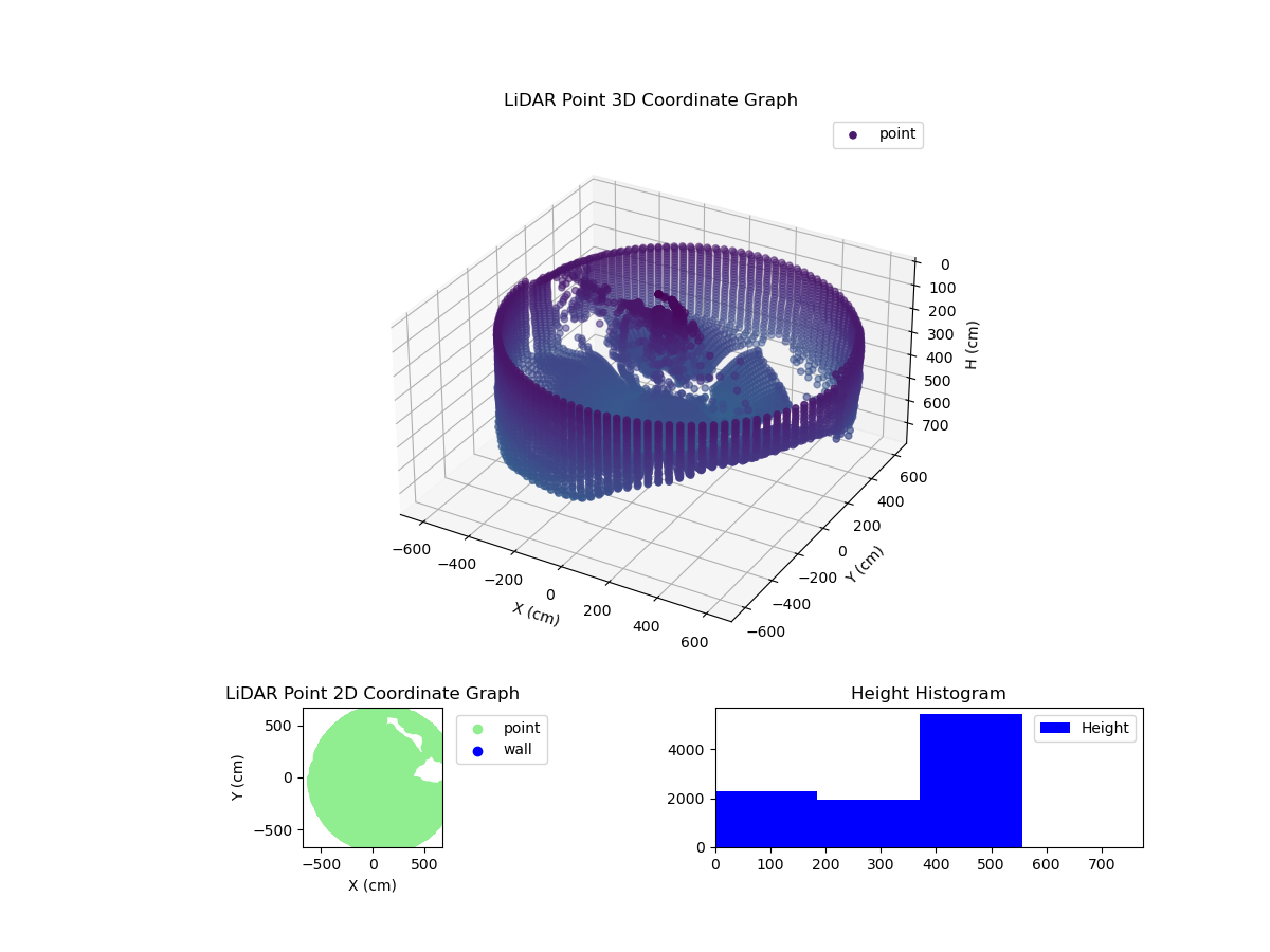3D Plot