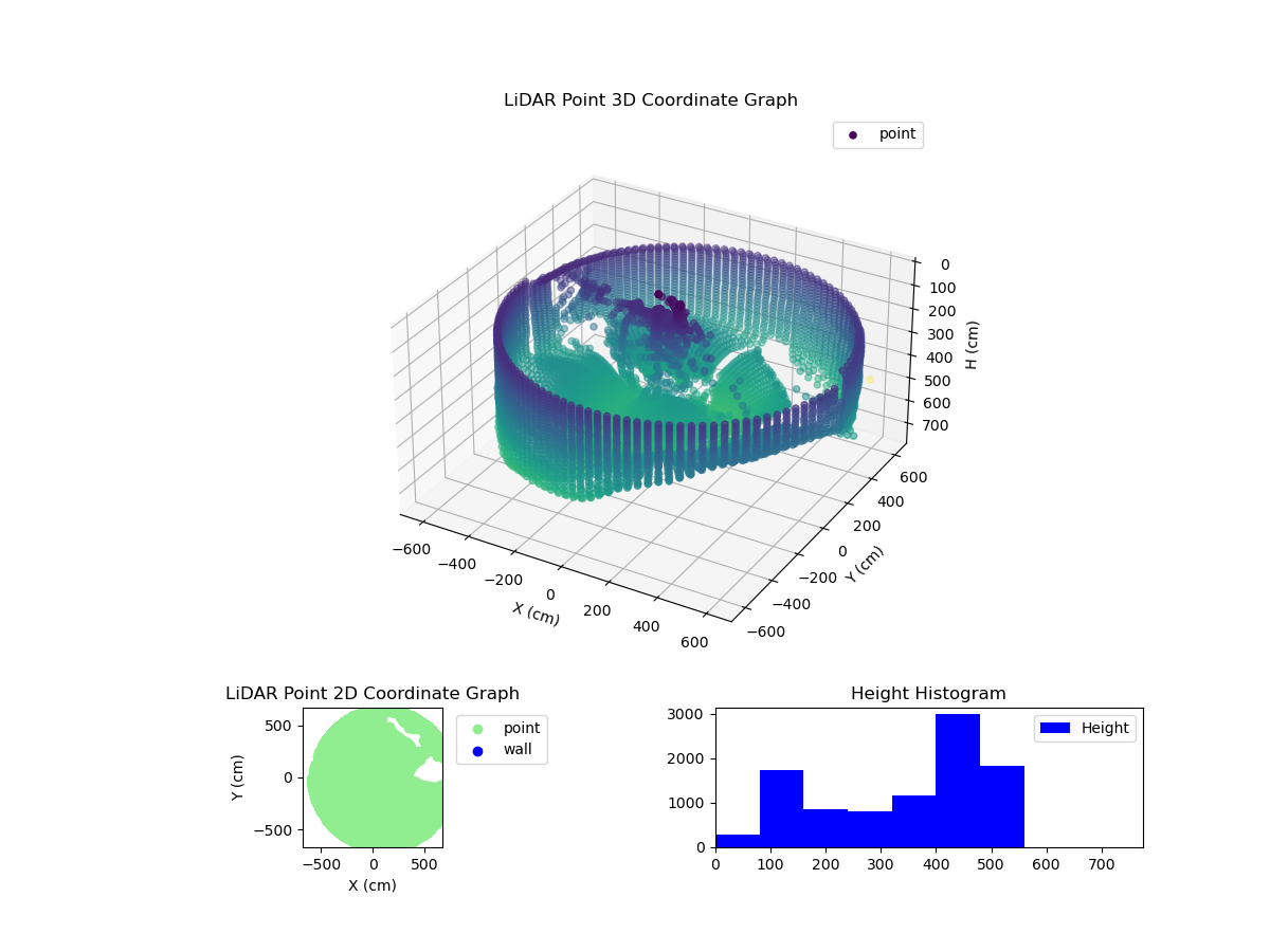 3D Plot