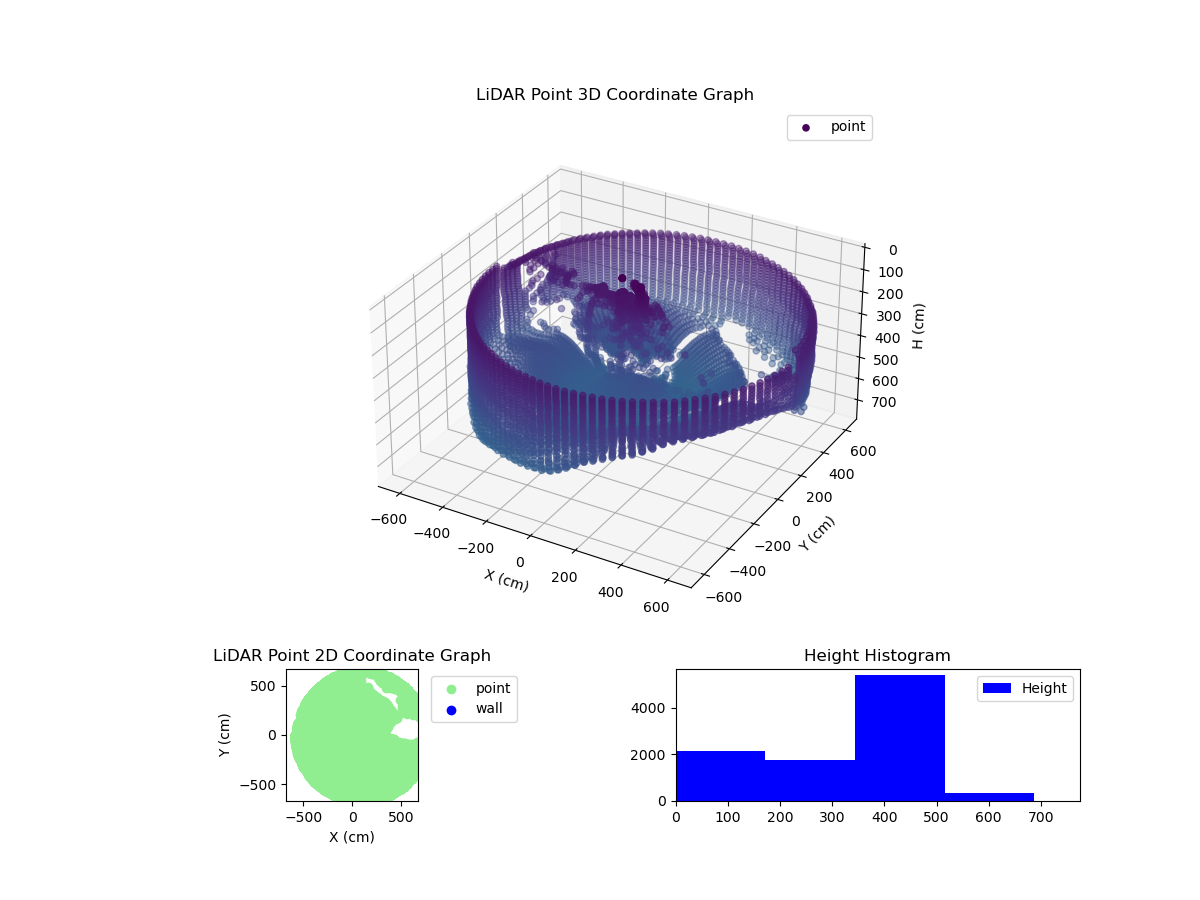 3D Plot