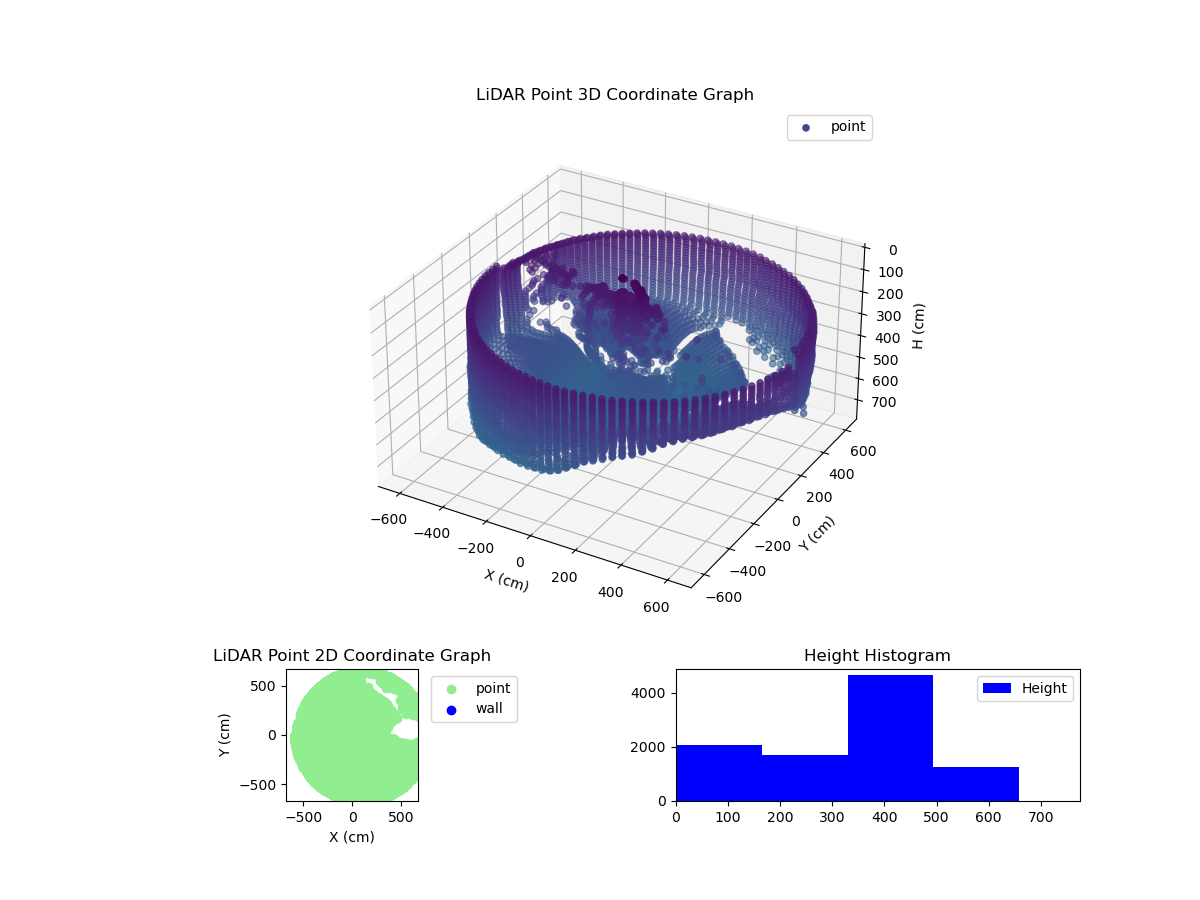 3D Plot