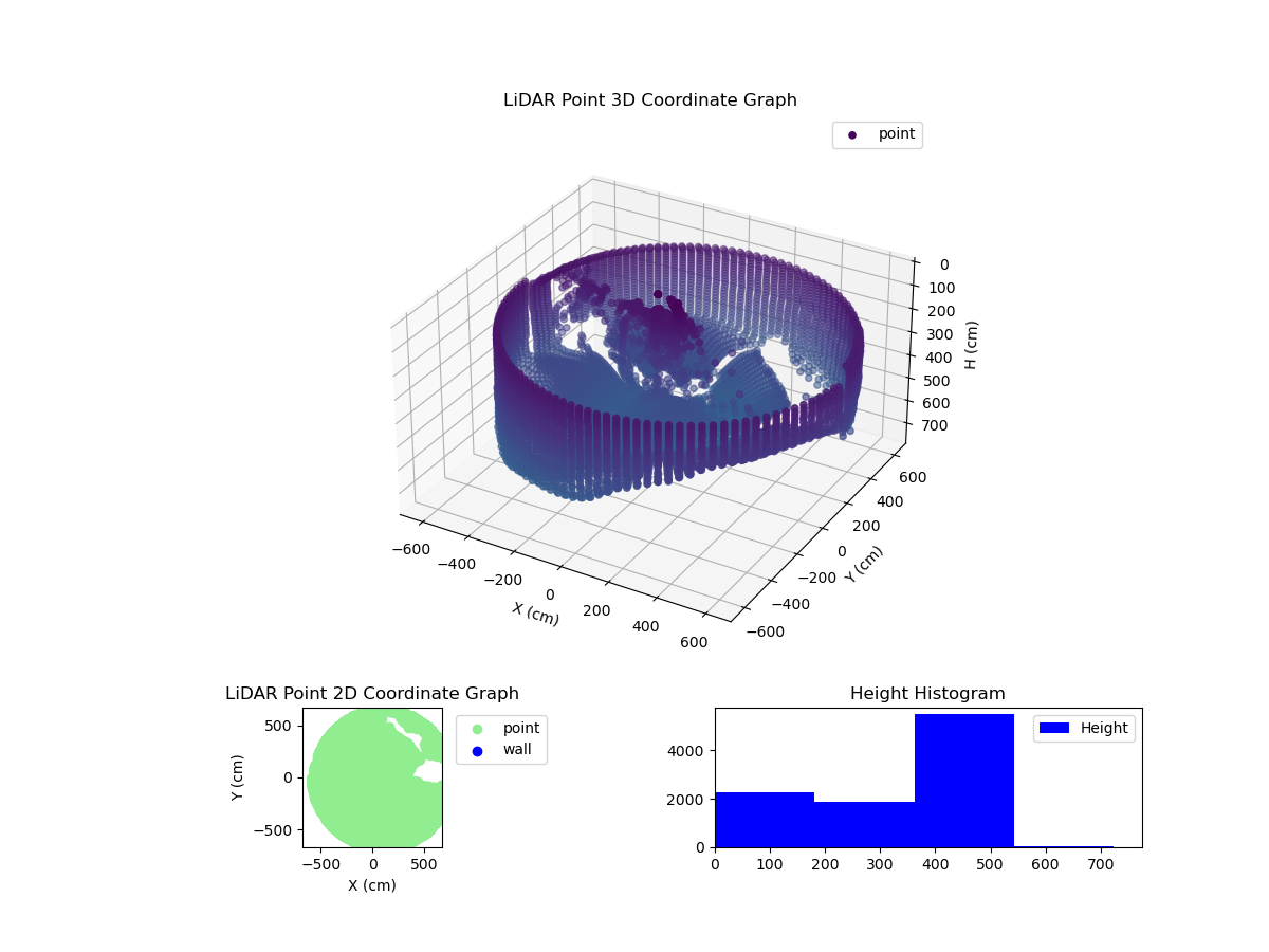 3D Plot