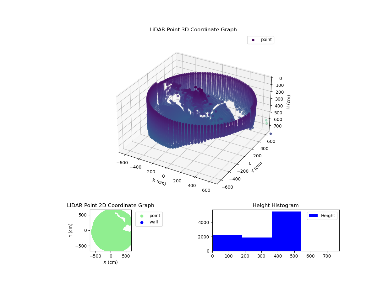 3D Plot