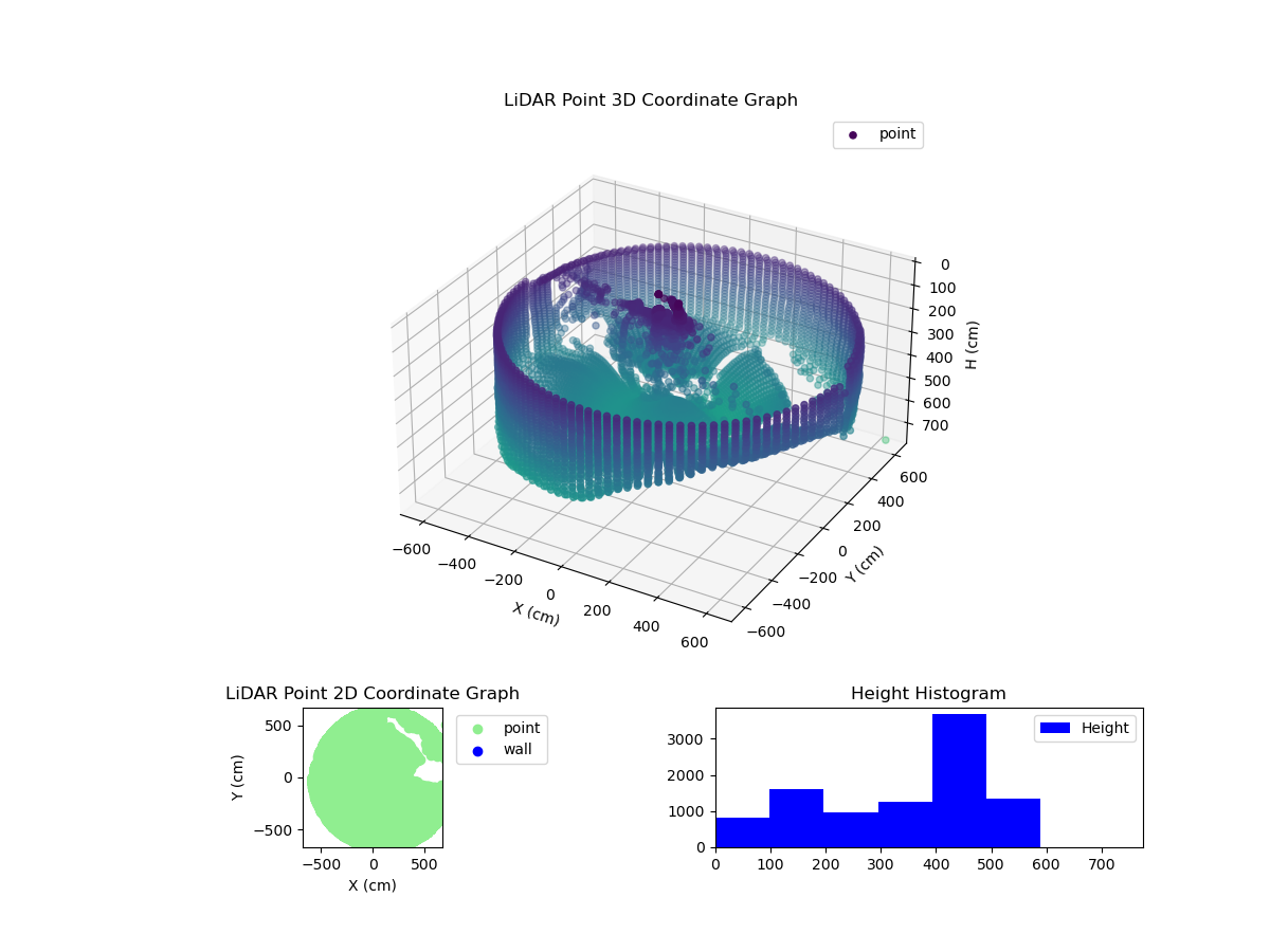 3D Plot