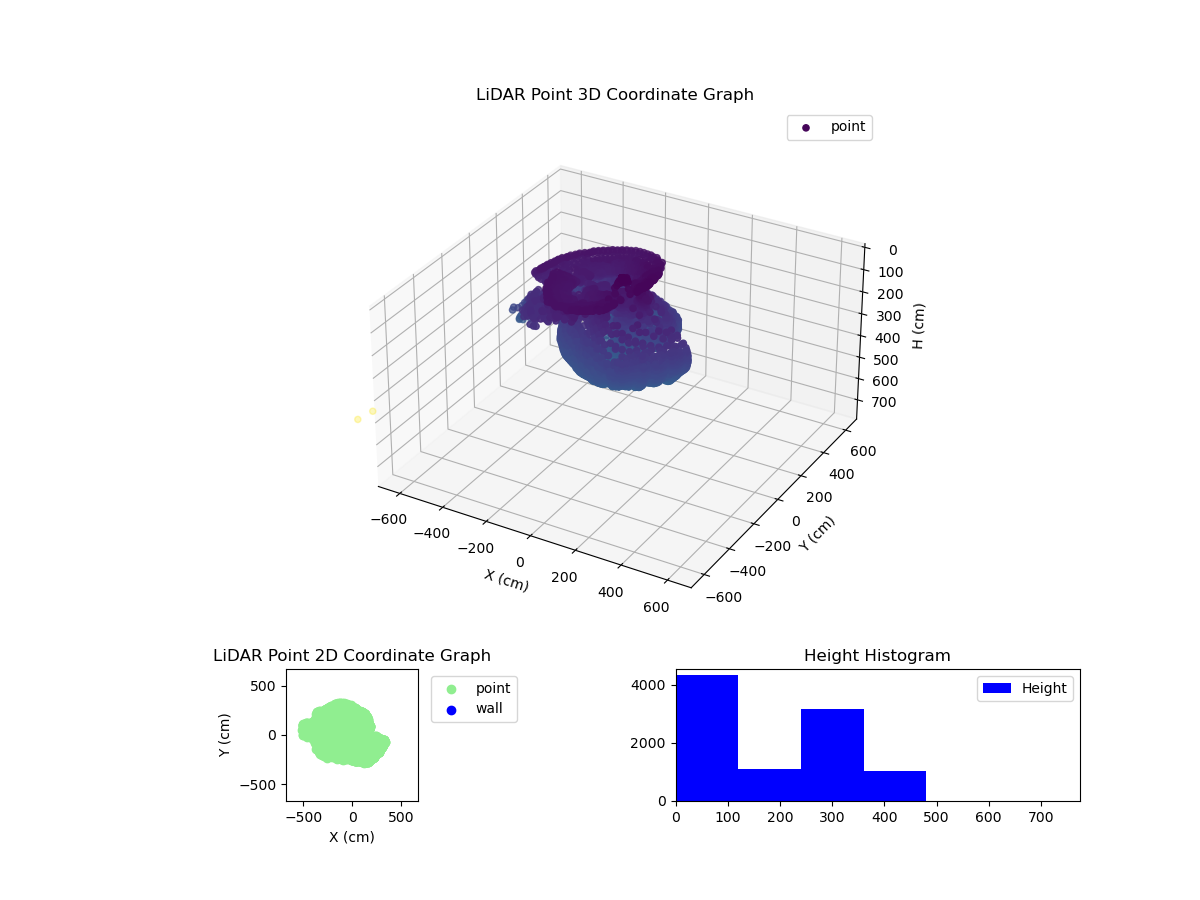 3D Plot