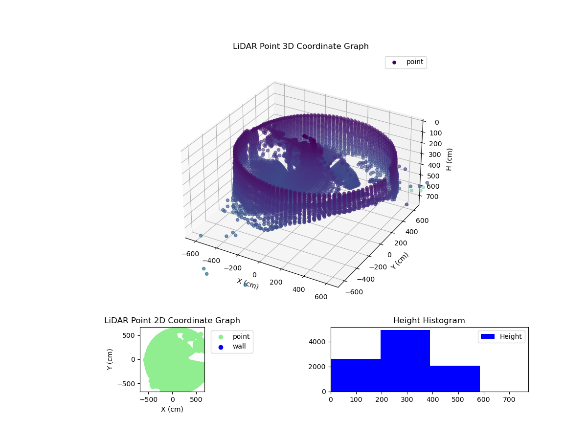 3D Plot
