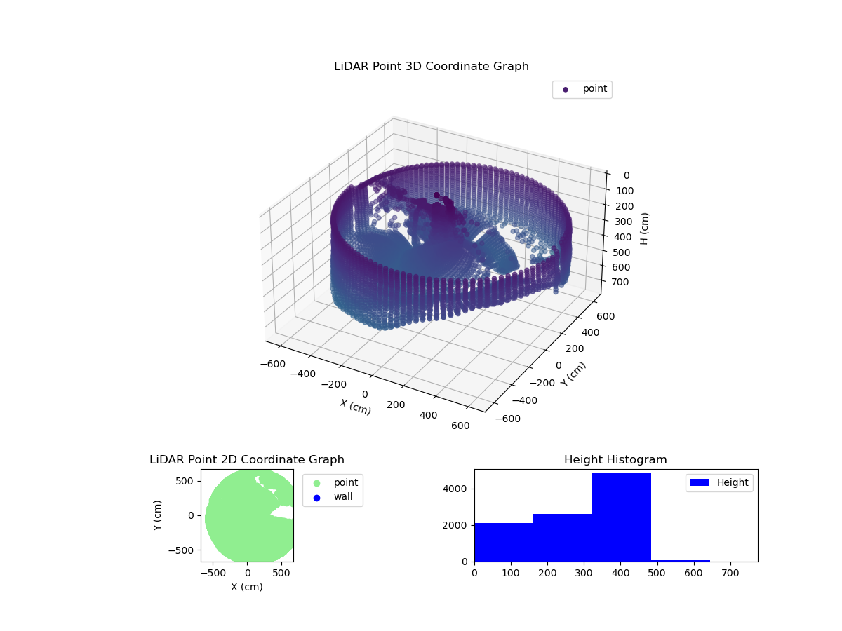3D Plot