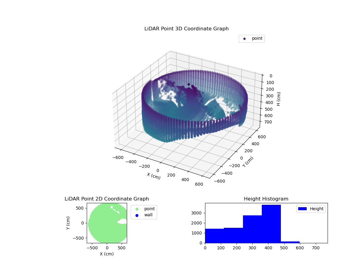 3D Plot