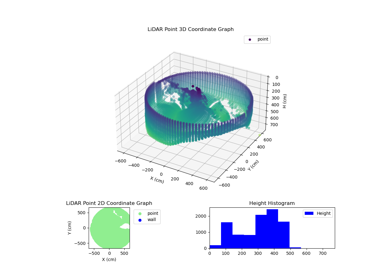 3D Plot