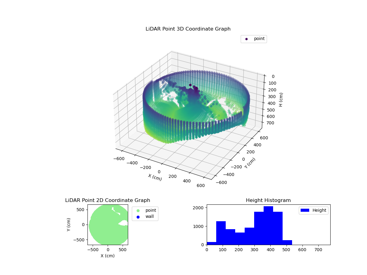3D Plot
