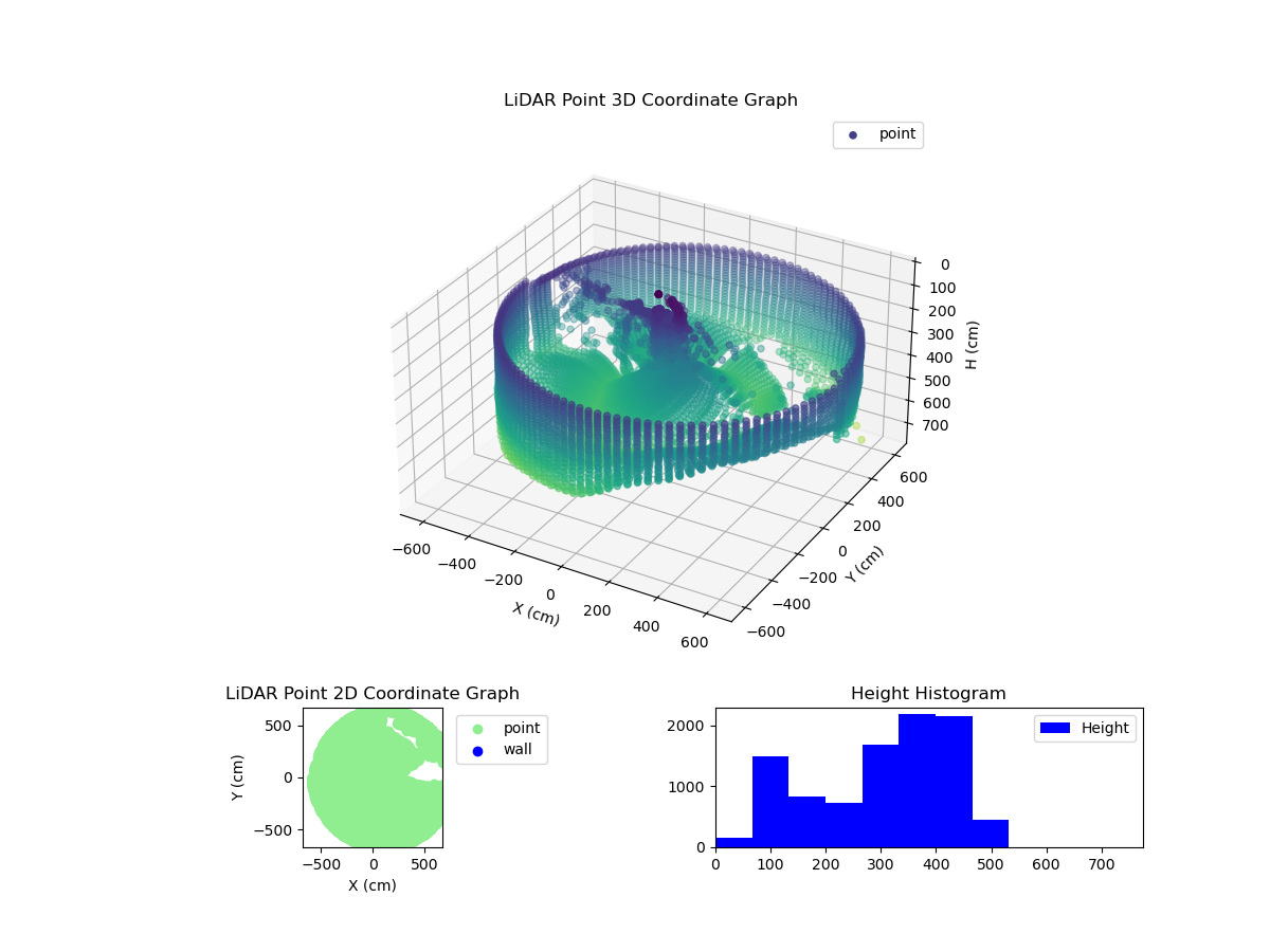 3D Plot