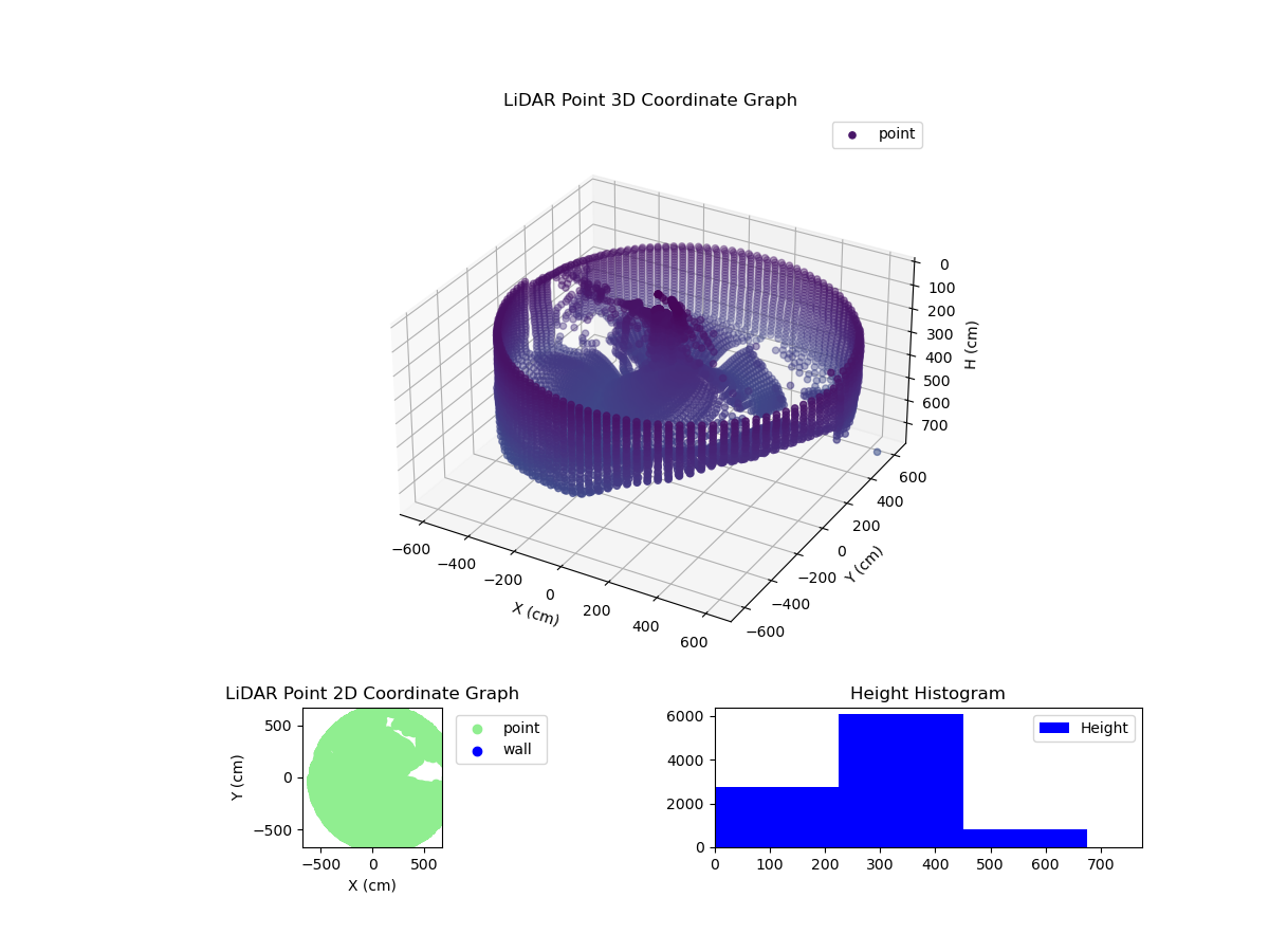 3D Plot