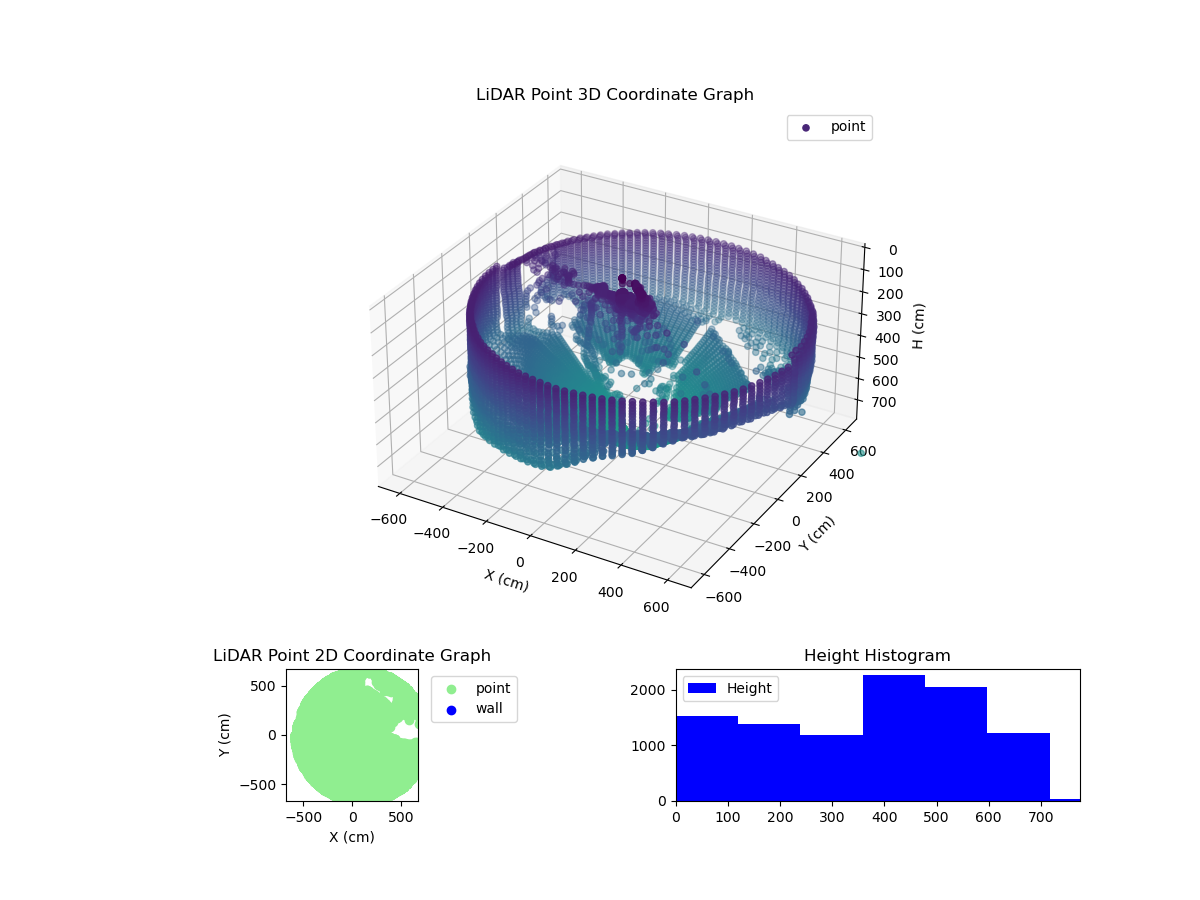 3D Plot