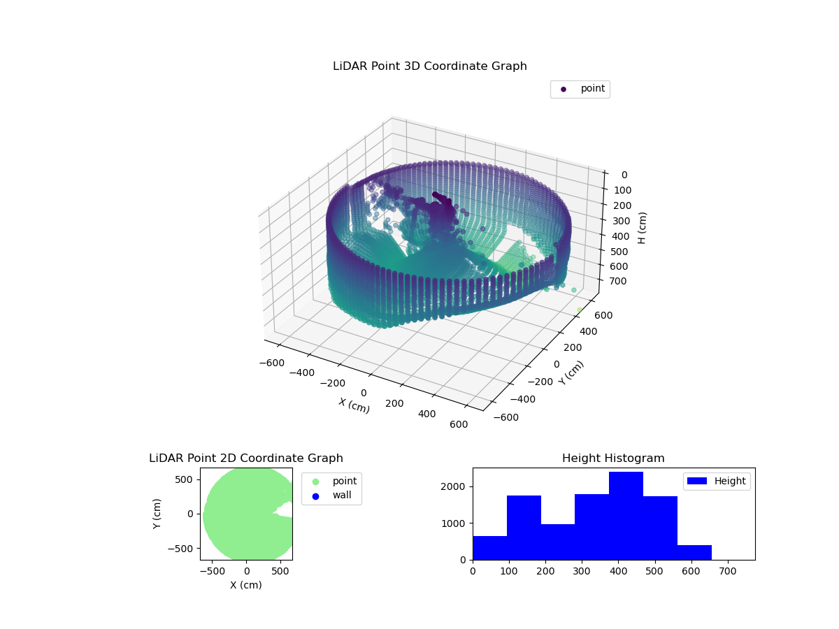 3D Plot
